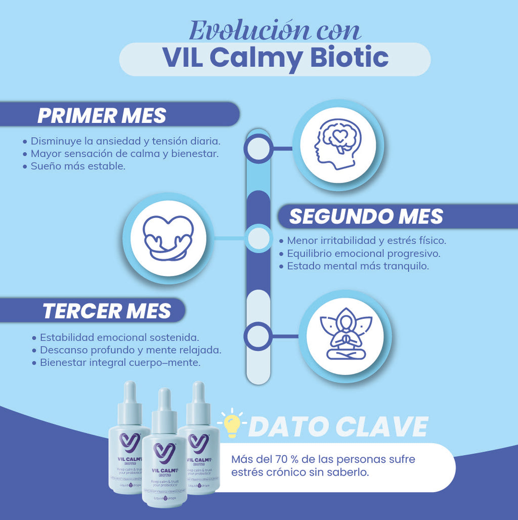VIL Calmy Biotic  Manejo Estrés