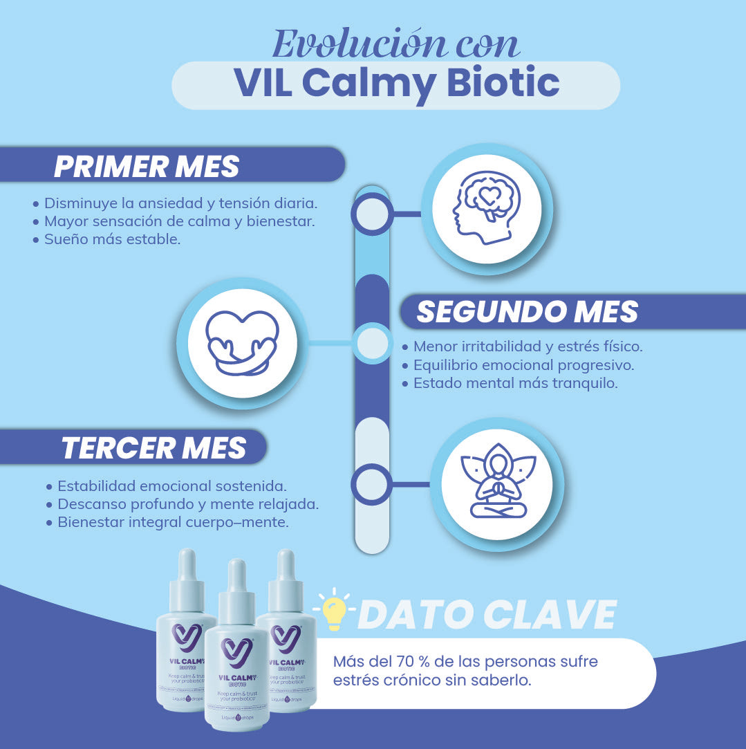 VIL Calmy Biotic  Manejo Estrés